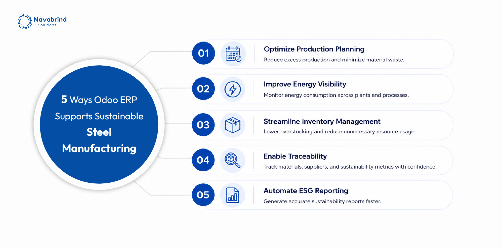 5 Ways Odoo ERP Supports Sustainable Steel Manufacturing, including production planning, energy monitoring, inventory management, traceability, and ESG reporting.