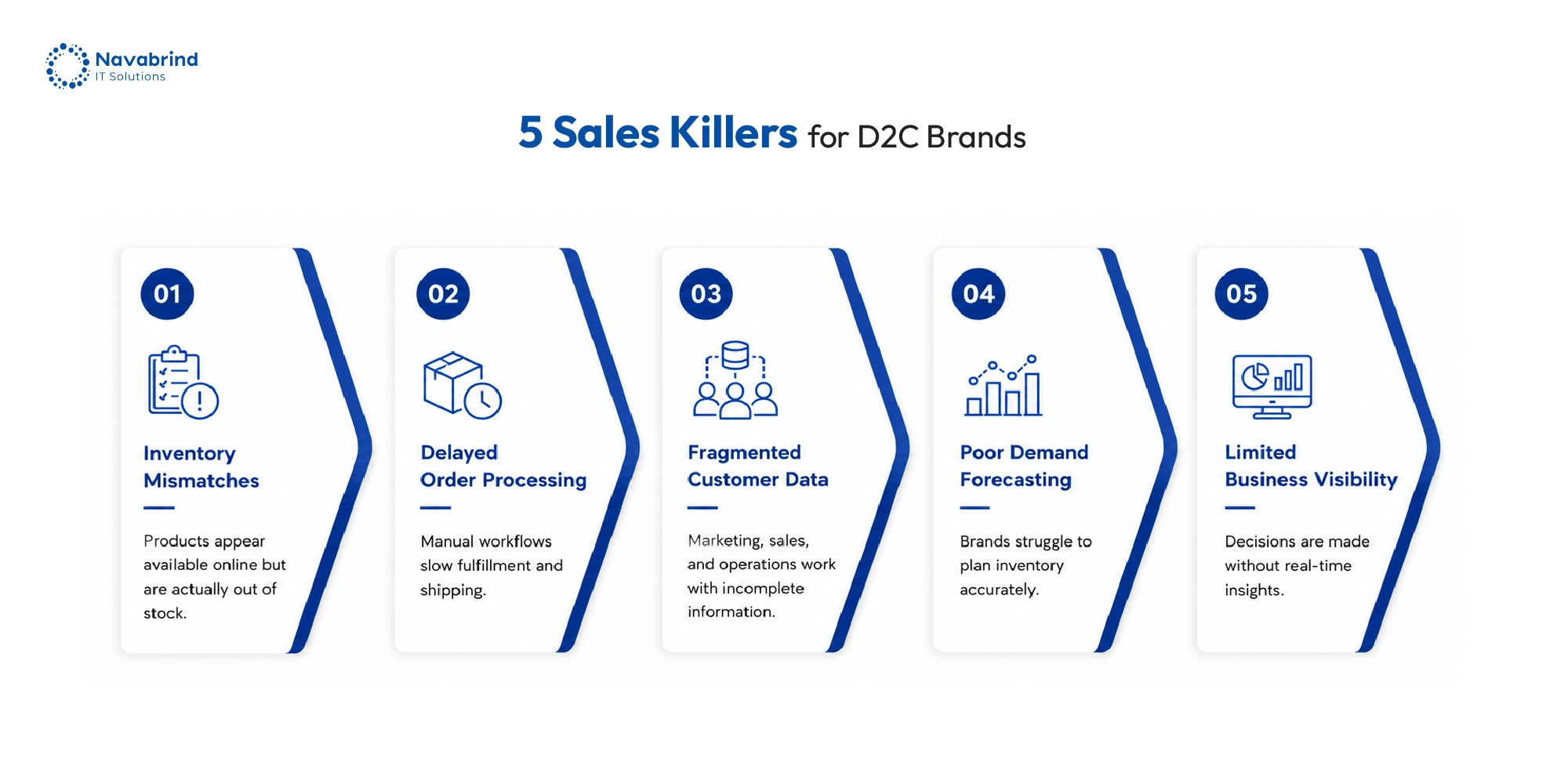 Infographic highlighting five major sales killers for D2C brands: inventory mismatches, delayed order processing, fragmented customer data, poor demand forecasting, and limited business visibility.