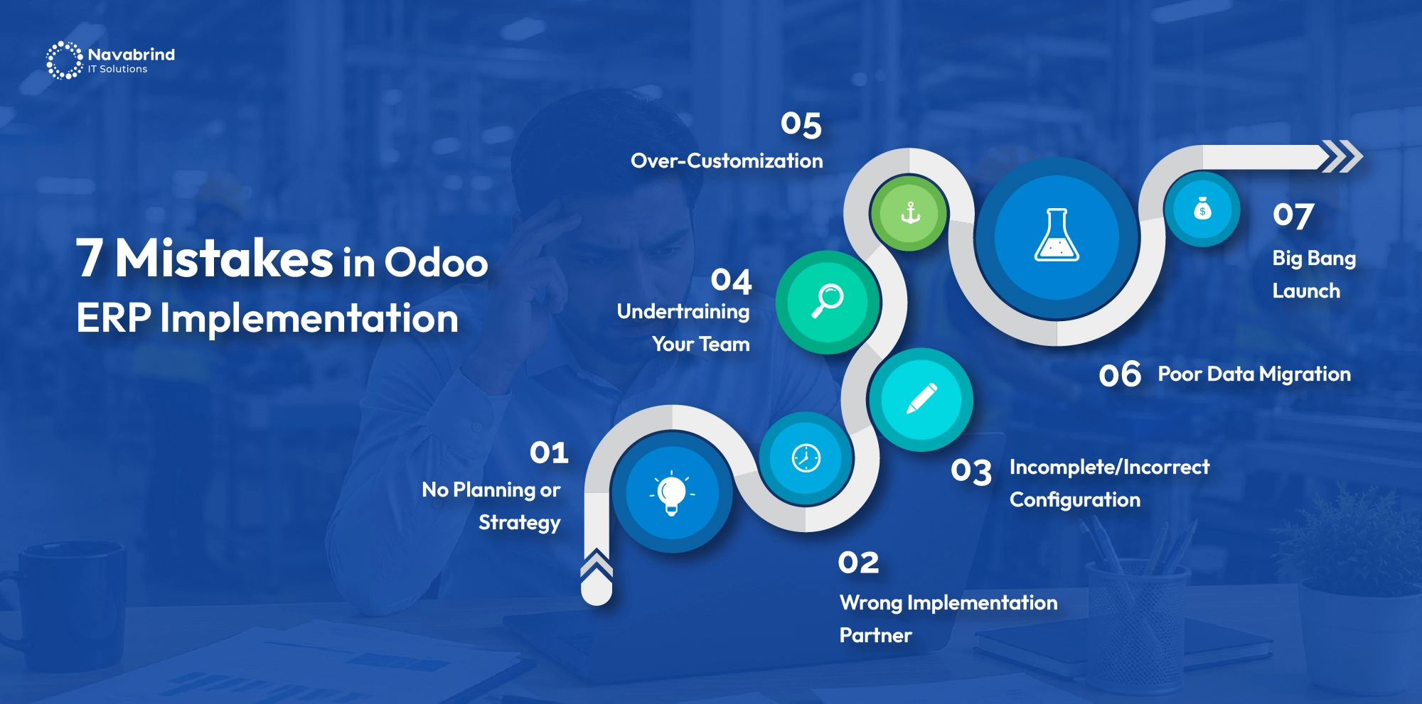 Infographic highlighting seven common Odoo ERP implementation mistakes, including poor planning, wrong partner selection, configuration errors, data migration issues, inadequate training, excessive customization, and big bang deployment risks.