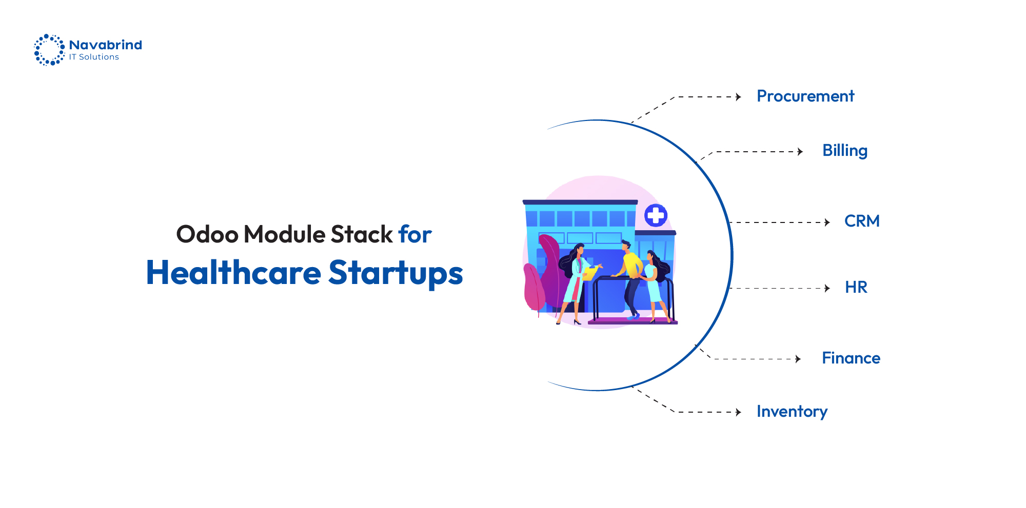 Odoo ERP module stack for healthcare startups including CRM, finance, inventory, procurement, billing, and HR management.