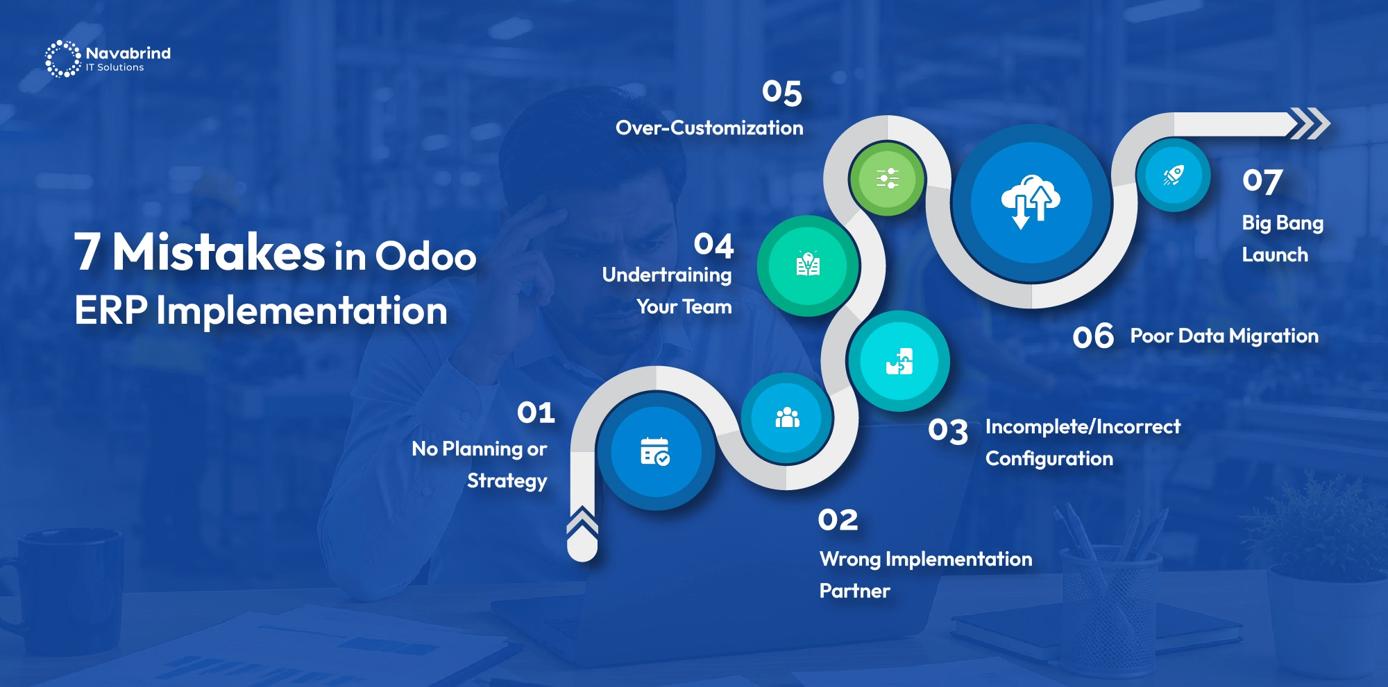 Visual guide showing seven common mistakes in Odoo ERP implementation: lack of planning, choosing the wrong implementation partner, incorrect configuration, poor data migration, insufficient user training, over-customization, and big bang deployment.