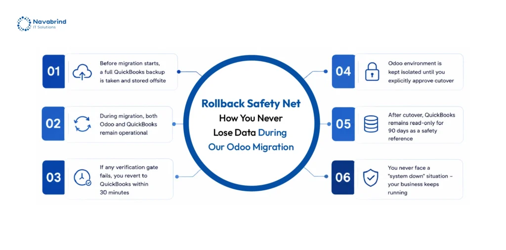 QuickBooks Migration to Odoo for US Small Businesses
