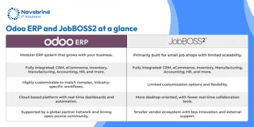 Odoo VS Jobboss